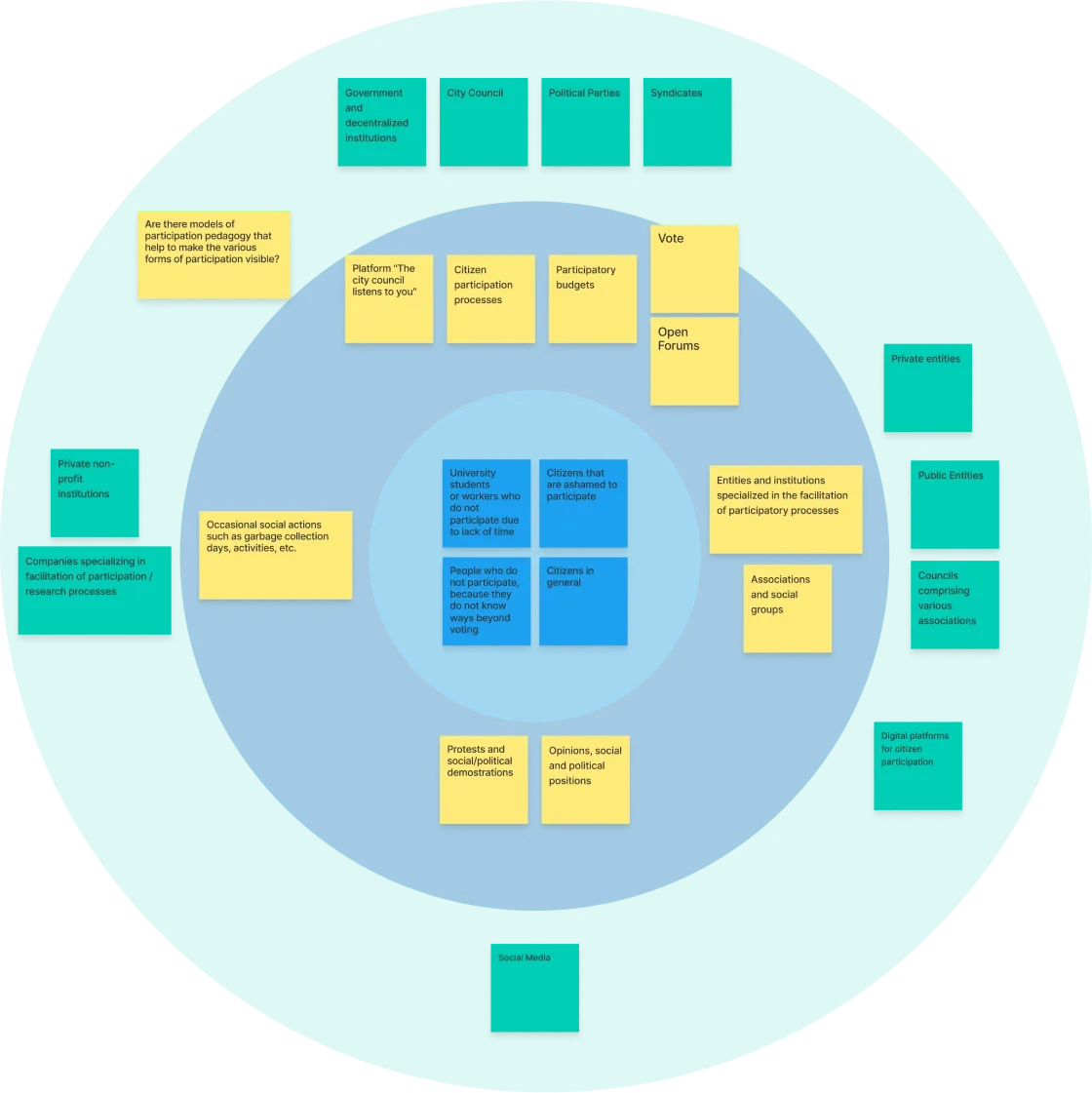 Epa research process and fieldwork plan