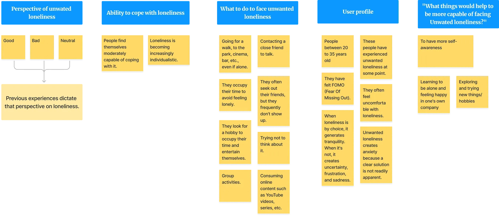 MindWise stakeholder and research mapping board