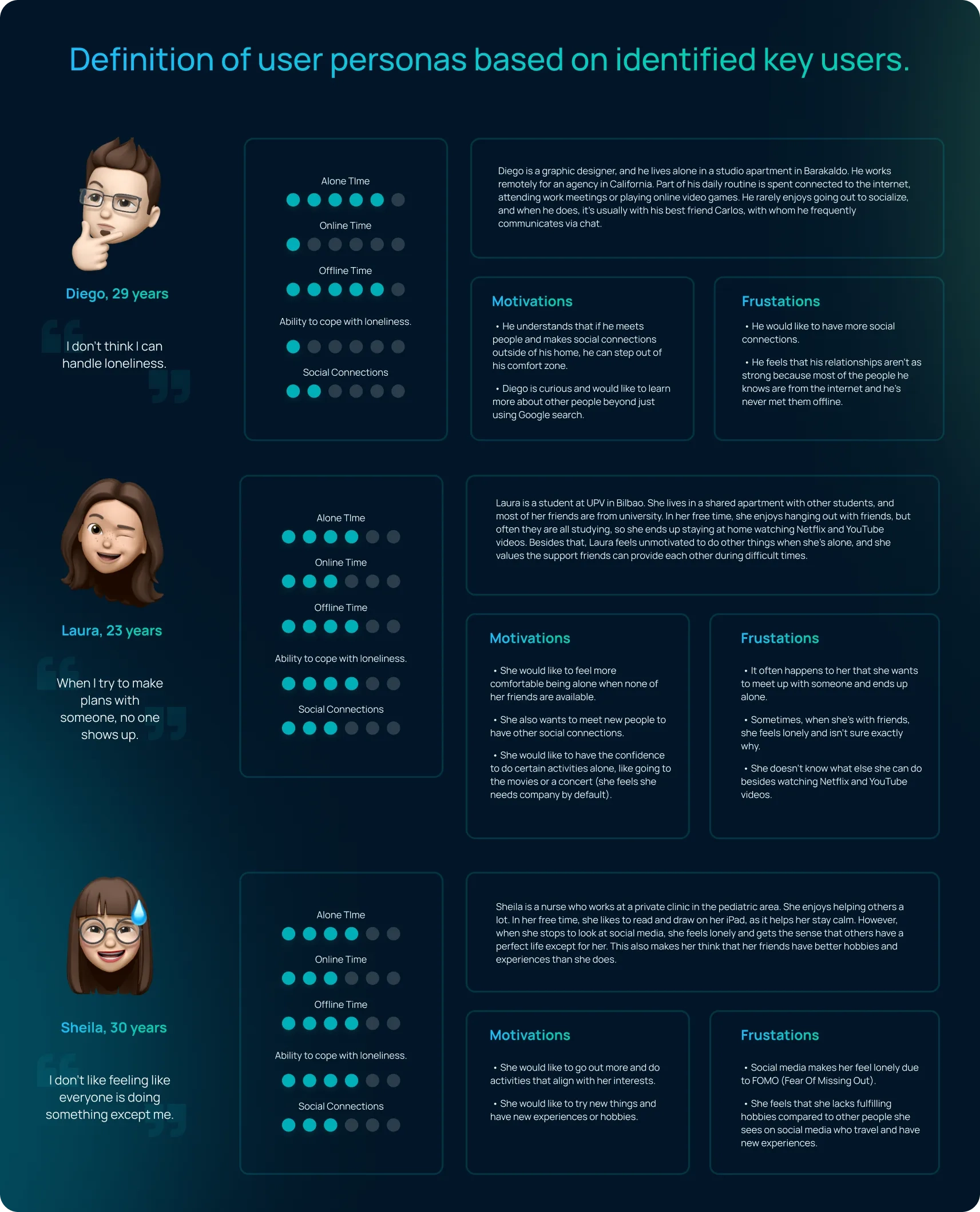 MindWise high-fidelity product interface screens